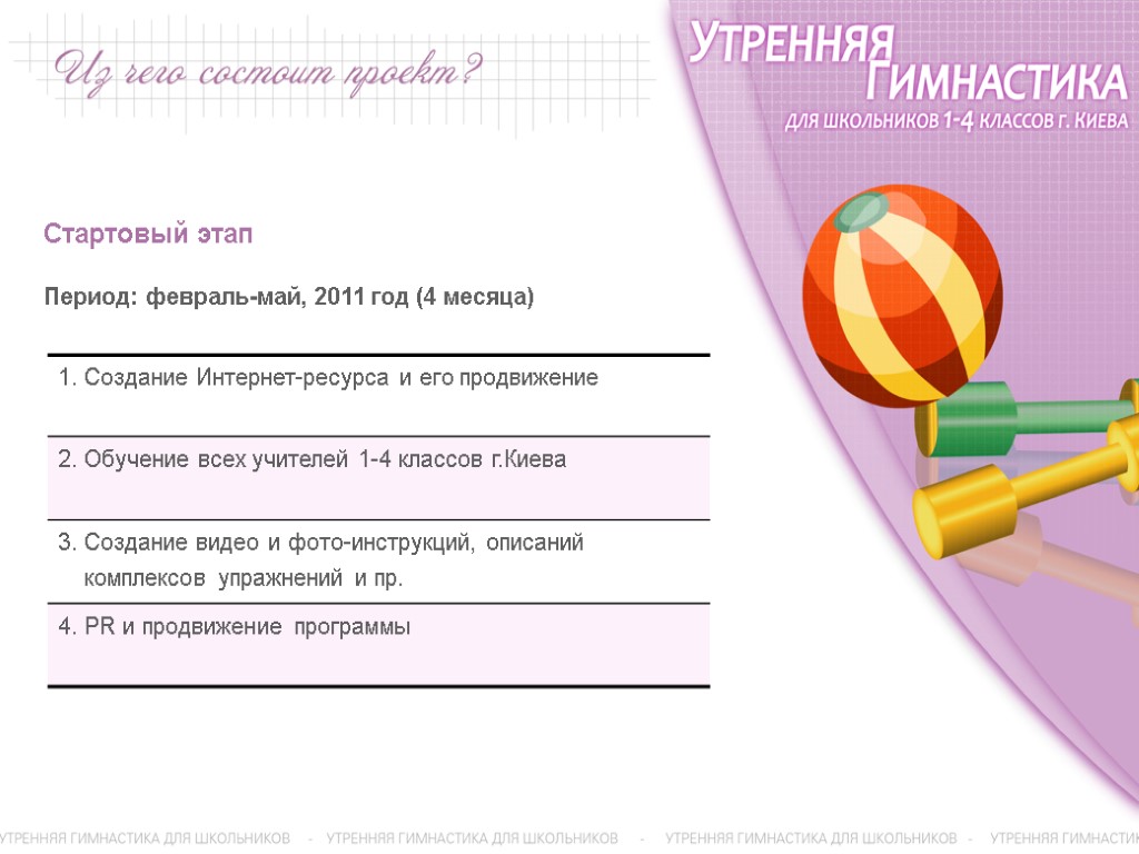 Стартовый этап Период: февраль-май, 2011 год (4 месяца)